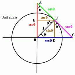 Funciones Trigonométricas