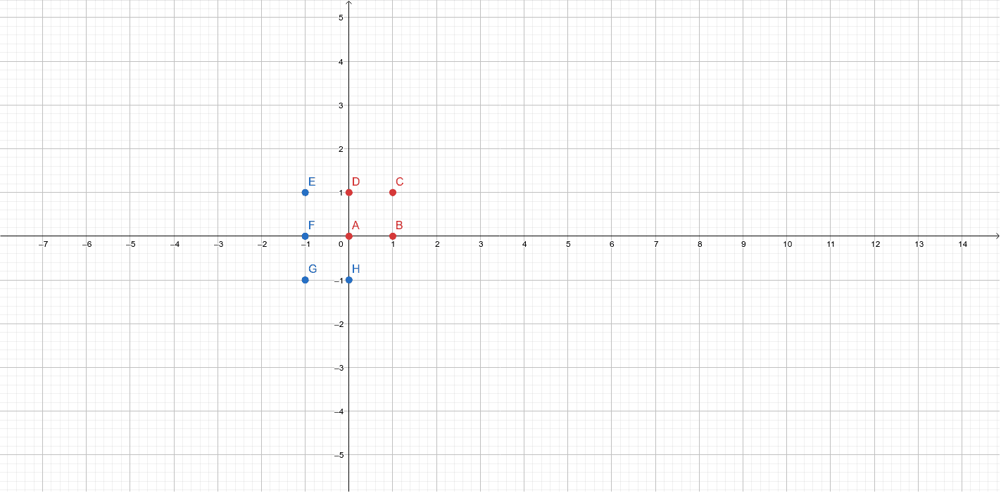 Posicionando Pontos No Plano Cartesiano Geogebra