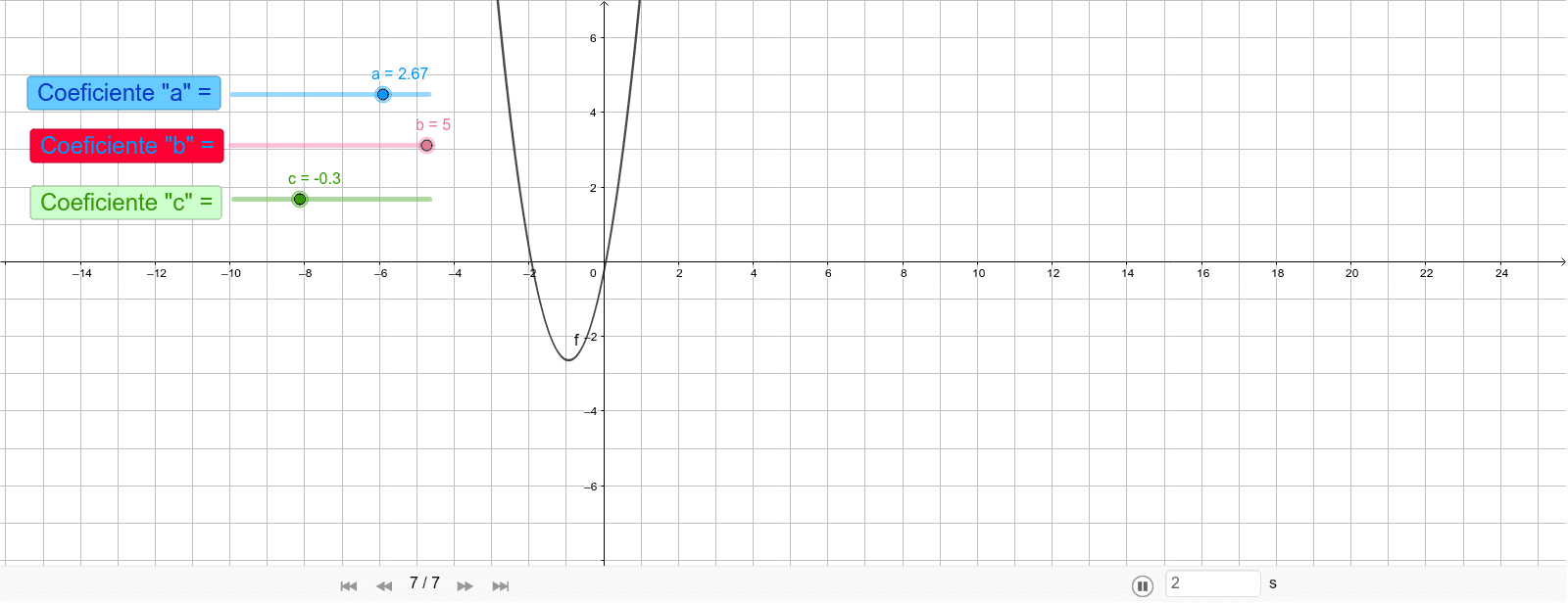 Gráfico Da Função Do Segundo Grau No Geogebra Geogebra