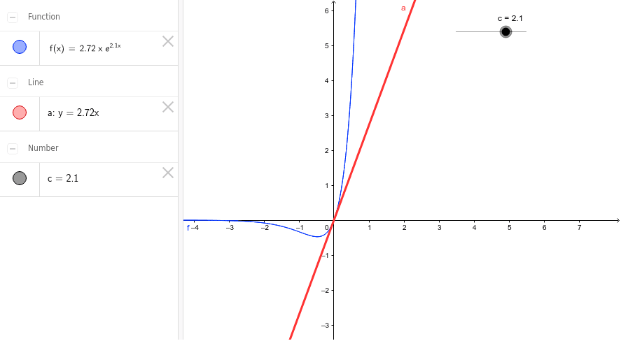 Freshmen Konzultacio Differencialegyenlet Megoldasainak Szemleltetese Szetvalaszthatora Visszavezetheto De Geogebra