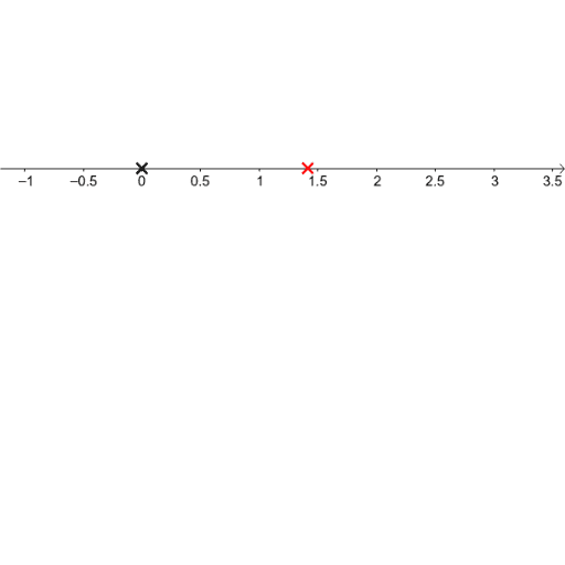 Approximation Décimale De √2 Geogebra 6274