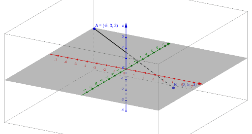 Distance Formula 3d – Geogebra