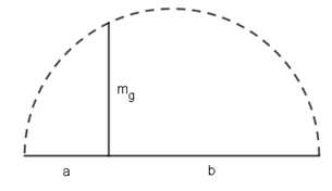 Como ayuda recomendamos utilizar la construcción de la media geométrica de dos valores a y b.
[math]mg=\sqrt{a.b}[/math]
