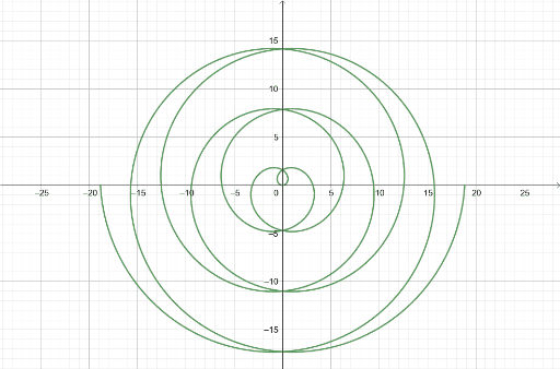 spiral3 – GeoGebra