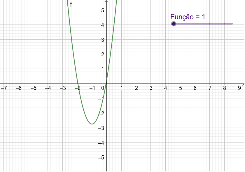 Gráficos Geogebra