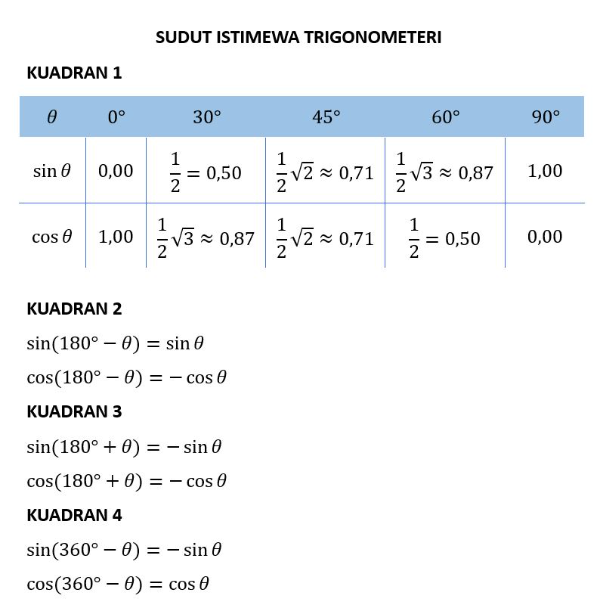 Trigonometri