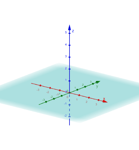 vek_xy_ebene – GeoGebra