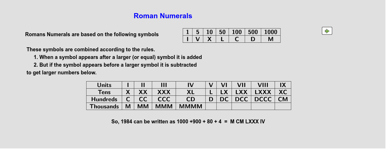 roman numeral m equals