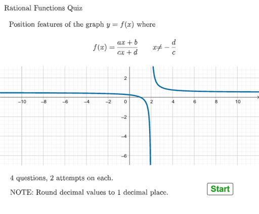 Quiz Rational Functions 1: Linear/Linear – GeoGebra