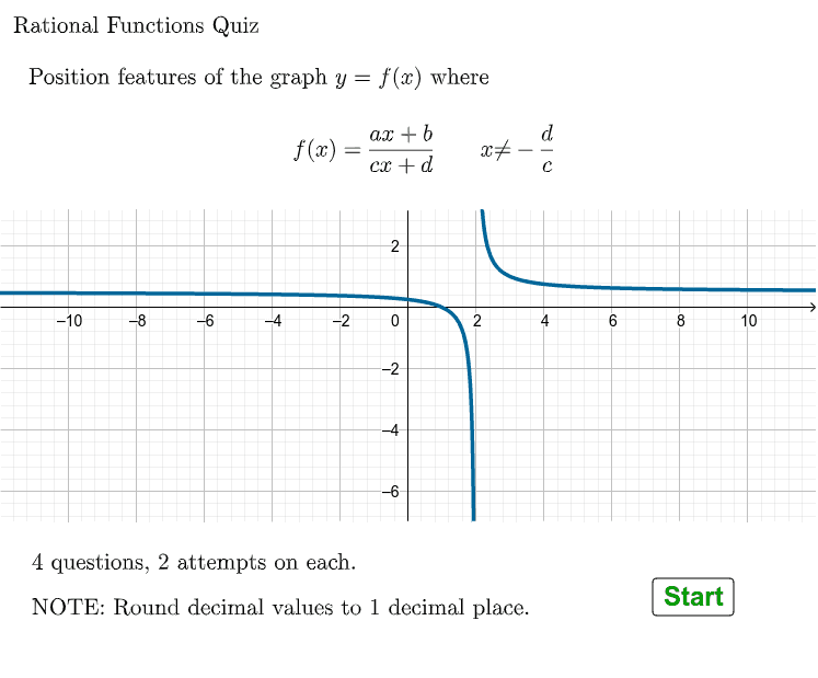 Quiz Rational Functions 1: Linear/Linear – GeoGebra