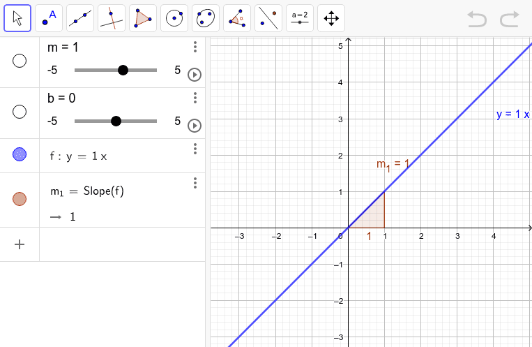 ANÁLISIS DE LOS PARÁMETROS DE LA FUNCIÓN LINEAL Y=mx+b – GeoGebra