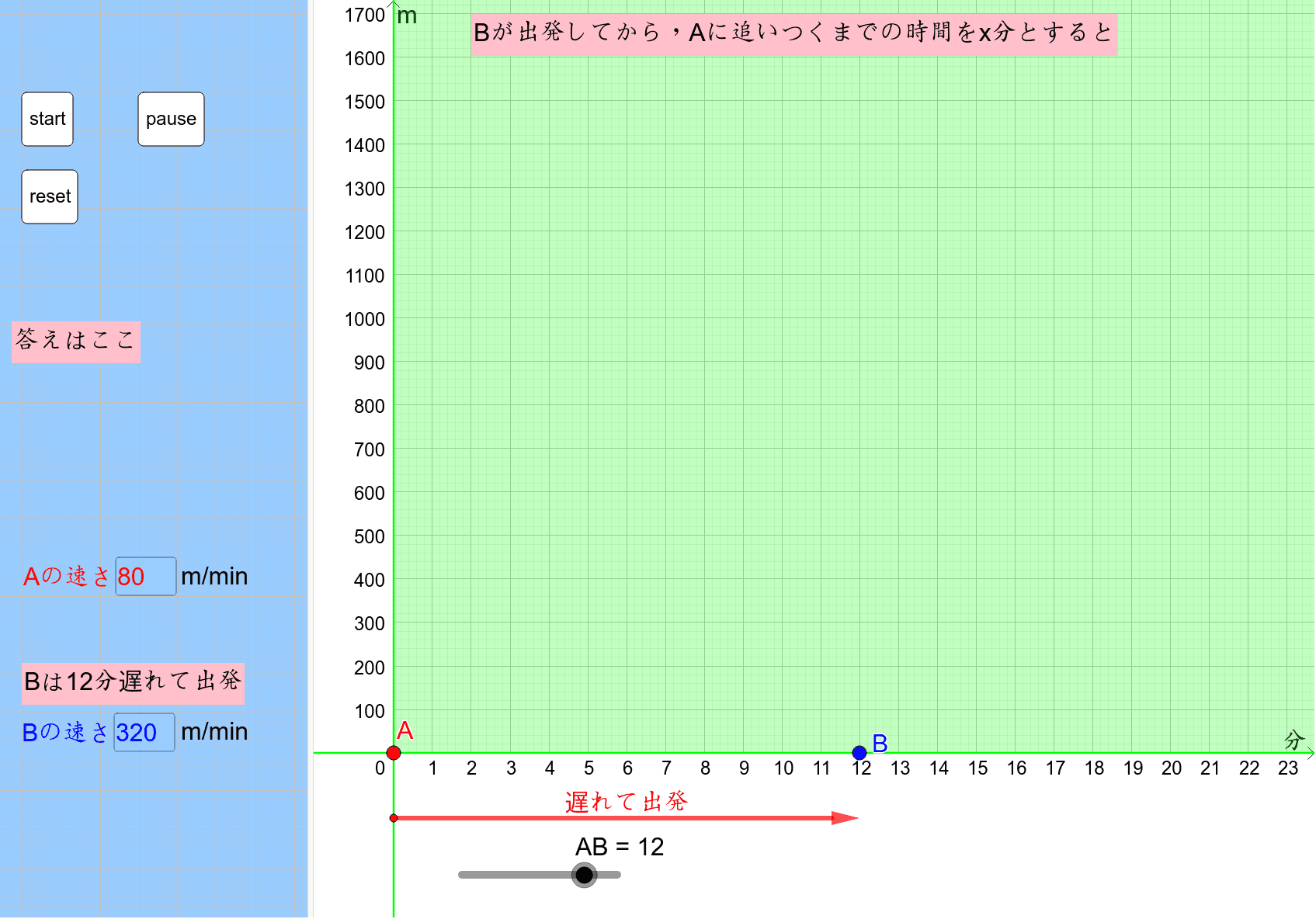 １次方程式の利用 追いかけ Geogebra