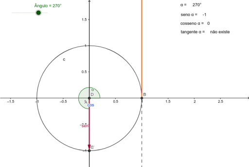 Valores De Sen Cos E Tg Na Circunfer Ncia Trigonom Trica Geogebra