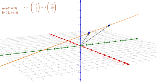 Vector equation of a line in 3-D – GeoGebra