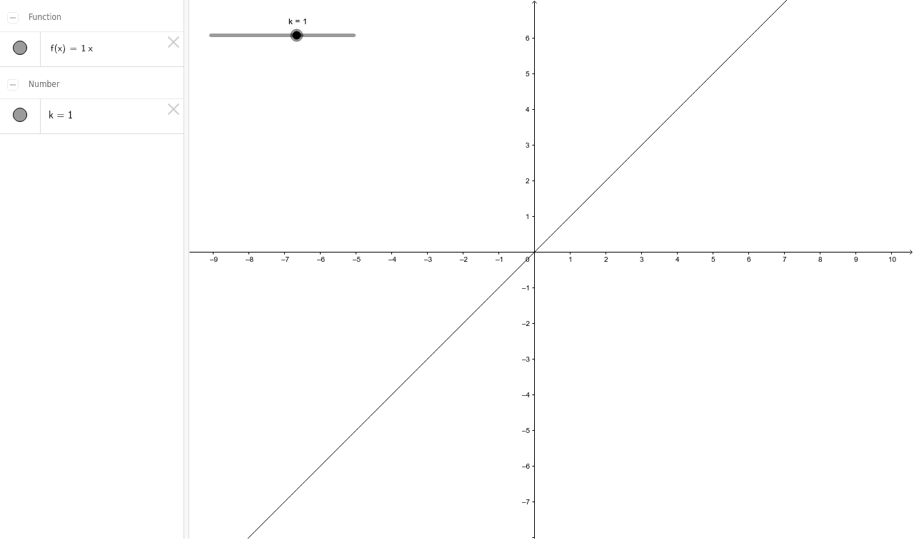 Describing Variation Graphs Station 1: The Graph of y = kx – GeoGebra