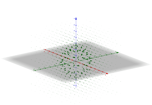 Radial Vector Field in 3D – GeoGebra