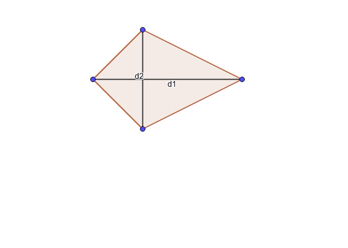 Area of a kite – GeoGebra