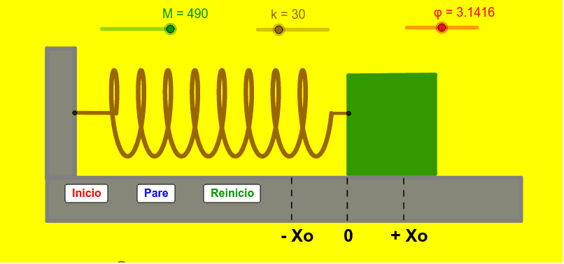 Sistema masa-resorte. Ángulo de fase – GeoGebra