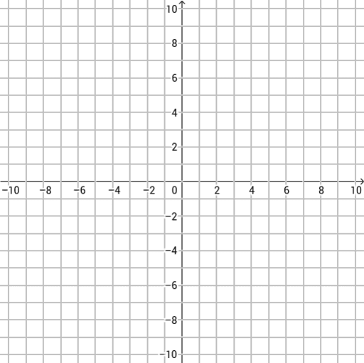 Point-Slope Graphs – GeoGebra