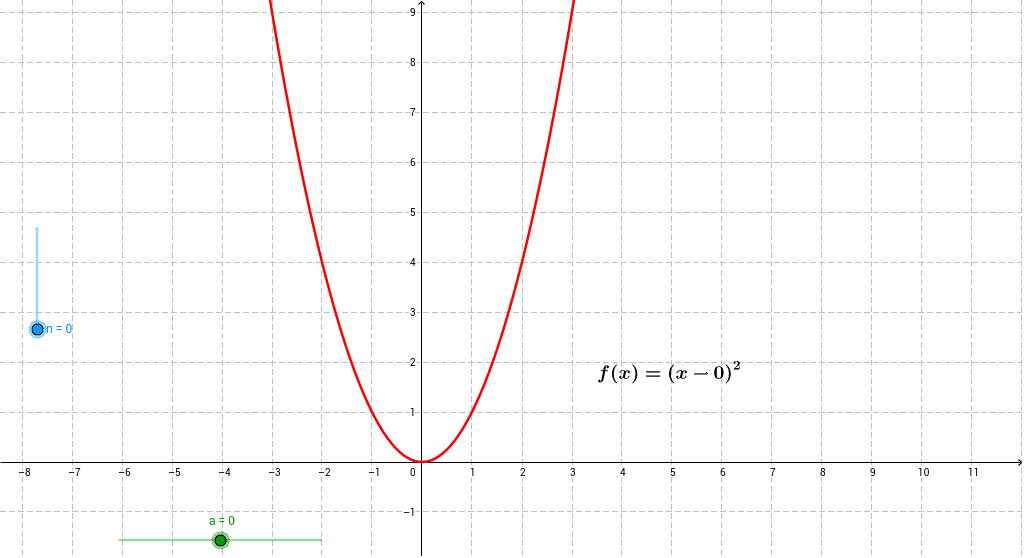 Traslaciones Horizontales De La Gráfica De Una Función Geogebra 3023