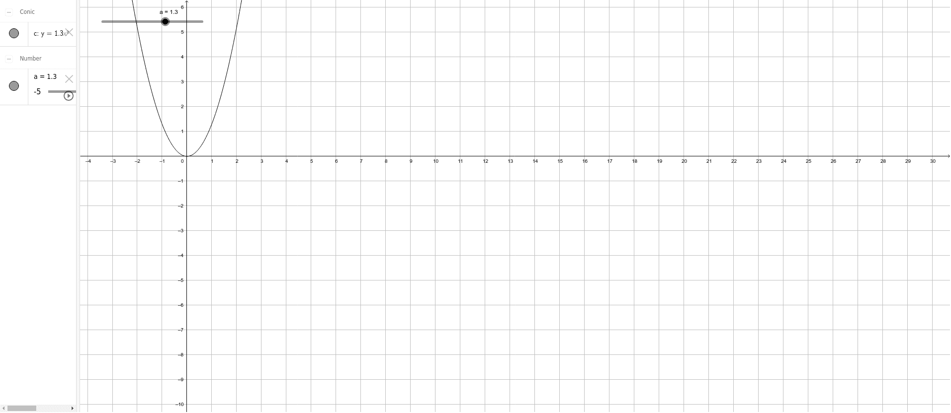 使用 中三二次関数のグラフp97 Geogebra