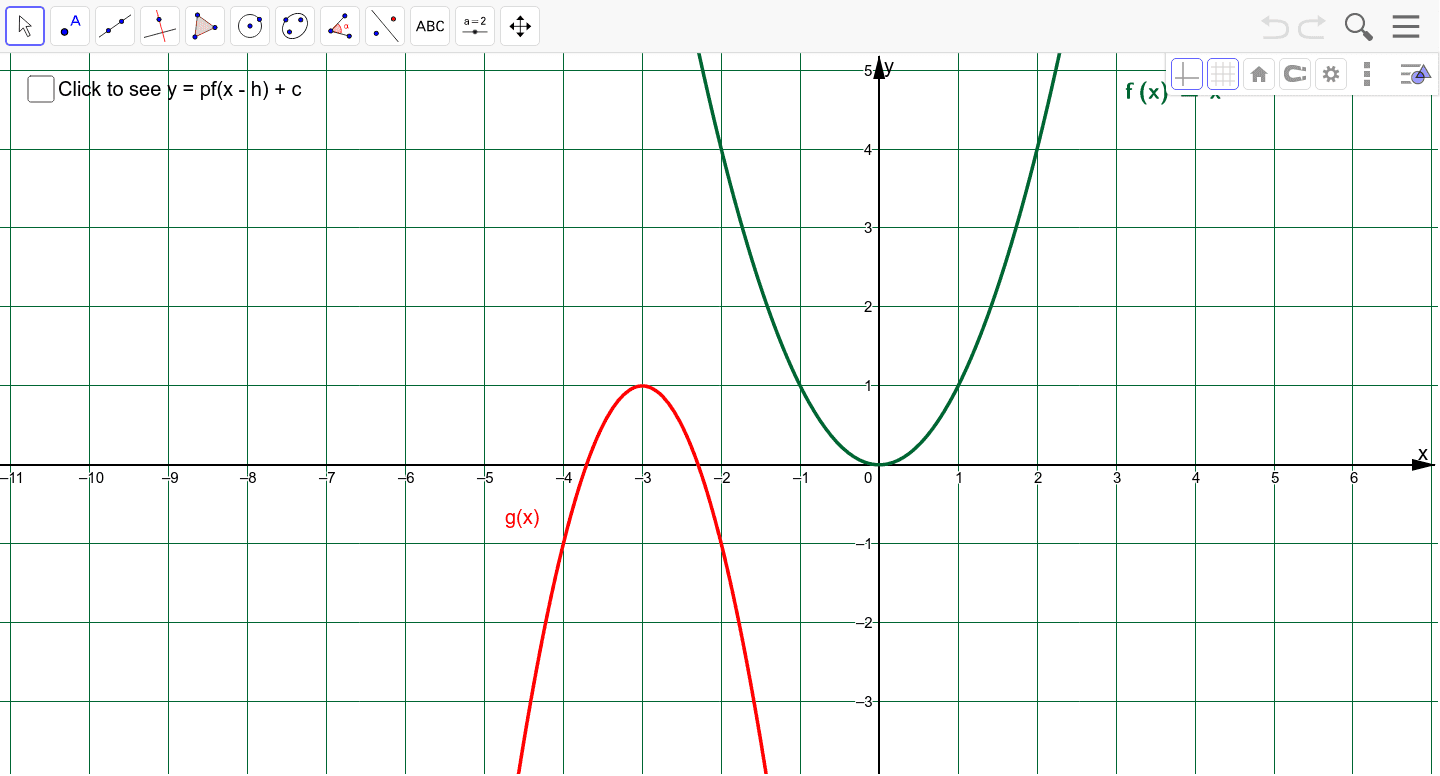 Transformation Of The Graph Of Y F X Geogebra