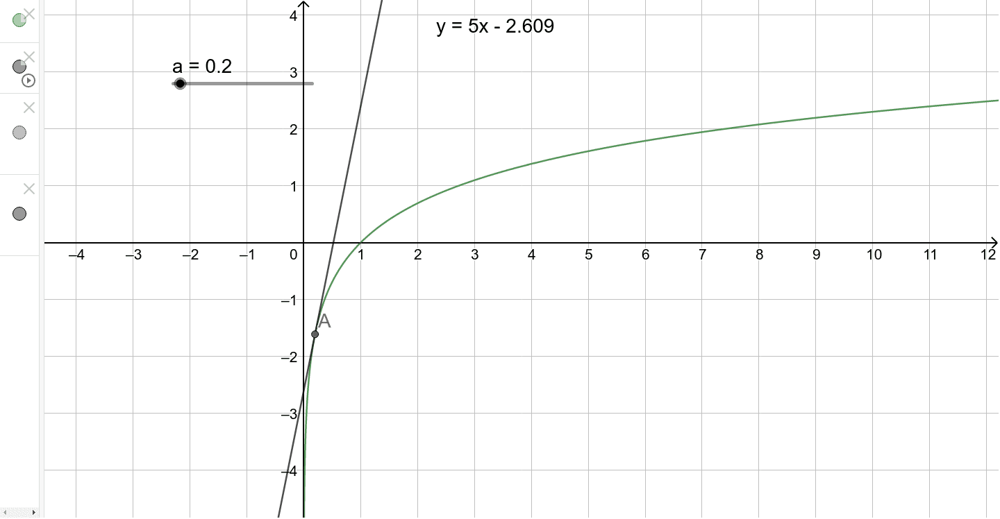 ln(x) derivative – GeoGebra