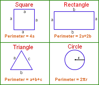 Perimeter Formulas