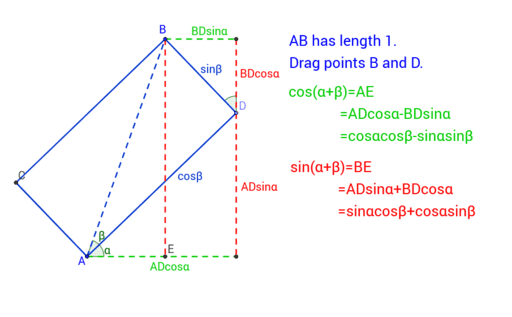 the-compound-angle-formulae-geogebra