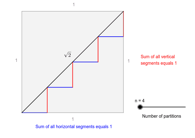 lindner-feed-chart-binomialverteilung-simulation-geogebra-hnf-pynl7