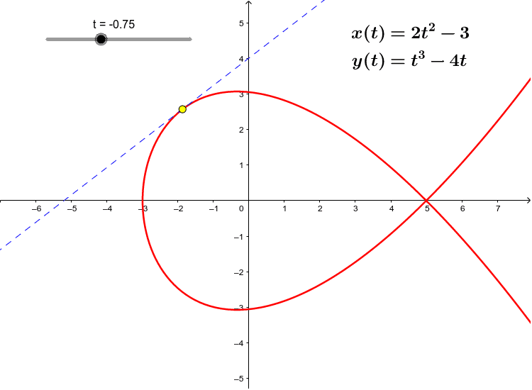 equation-of-tangent-line-parametric-calculator-tessshebaylo