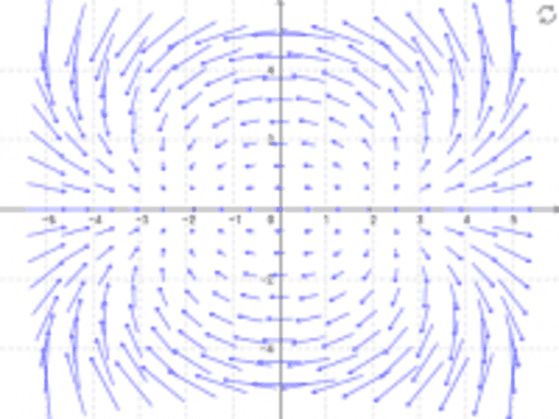 Vector Fields 2D – GeoGebra