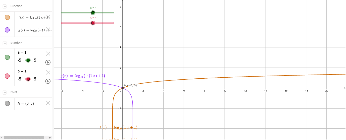 График функции y 5