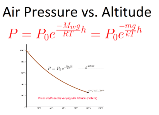 air-pressure-at-altitude-geogebra