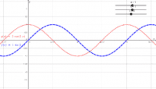 Transformation To Sine And Cosine Functions Geogebra