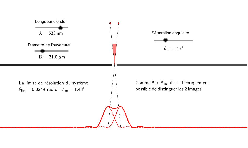 Mise à Jour 69 Imagen Formule De Politesse Demande De Subvention Vn 