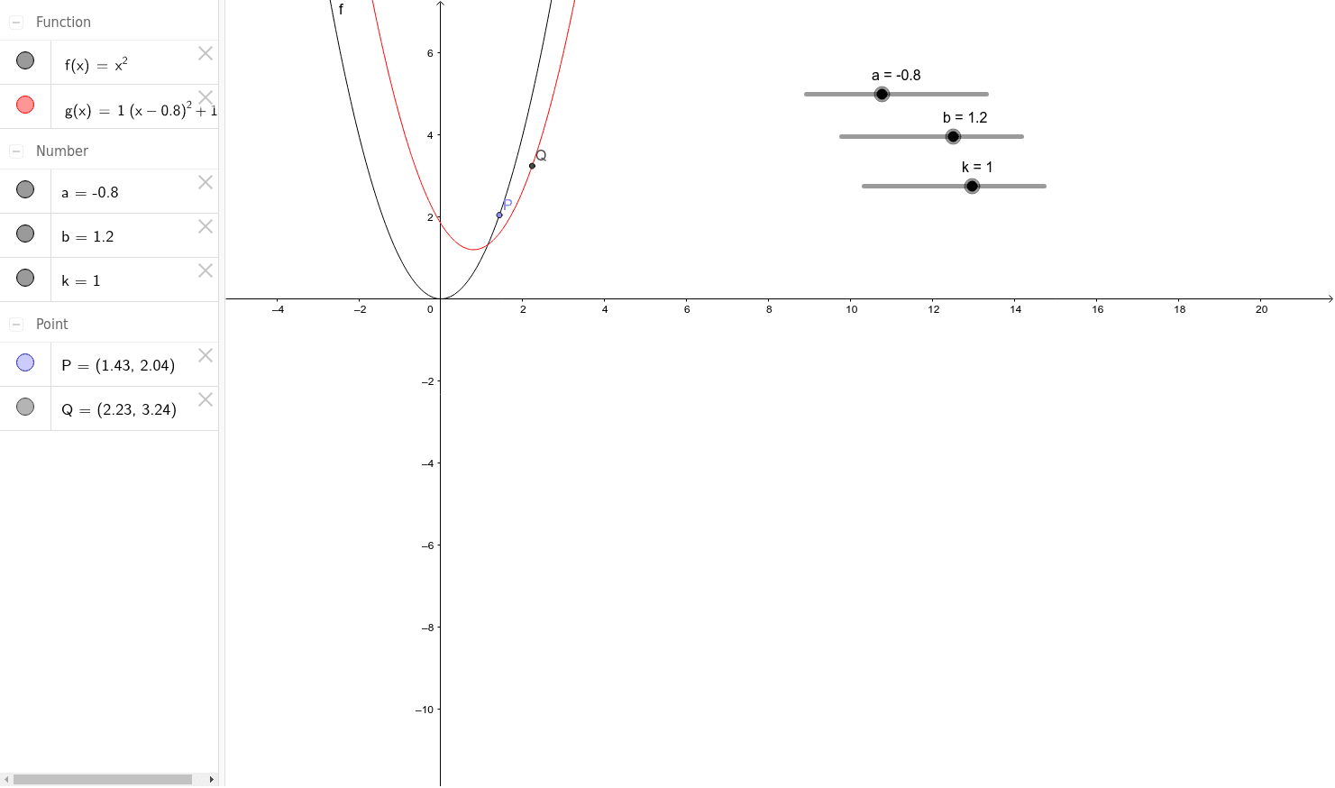 Graph Transformation Geogebra