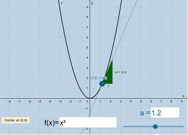 Steigung Von X2 Geogebra