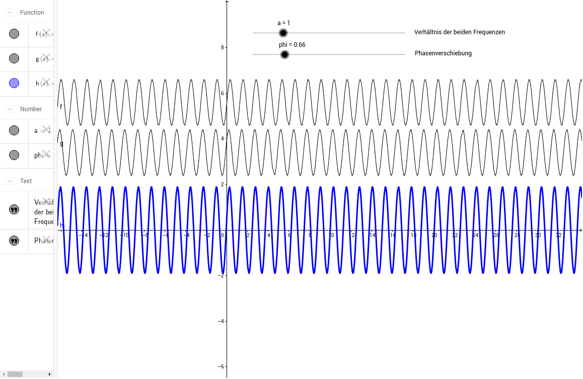 Physik Interferenz Von Wellen Geogebra