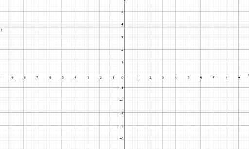 Funciones Constantes Geogebra