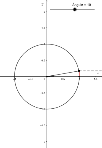 Gráfica de la función f(x)=tan(x) – GeoGebra