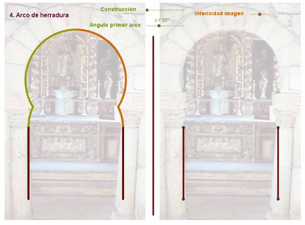 [b] 4. Herradura[/b]: Se dibuja la circunferencia con centro en O y radio en A.. Dibujamos otra circunferencia con centro en un punto P sobre la mediatriz y radio en O. Obtenemos los puntos de intersección de las dos circunferencias Q (a la izquierda) y Q’ (a la derecha). Trazamos tres arcos: uno con centro en O y extremos en B y Q’, otro con centro en P y extremos en Q’ y Q y el último con centro en O y extremos en Q y A.      