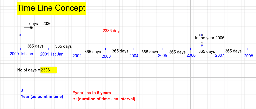 Point In Time Vs Period Of Time Revenue Recognition