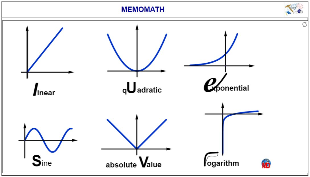 http://dmentrard.free.fr/GEOGEBRA/Maths/Export5/MemomathMD.html