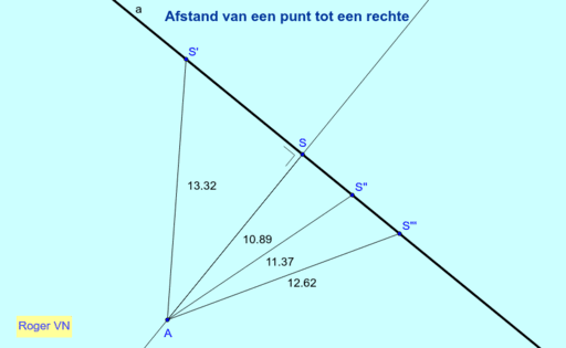 Afstand Van Een Punt Tot Een Rechte – GeoGebra