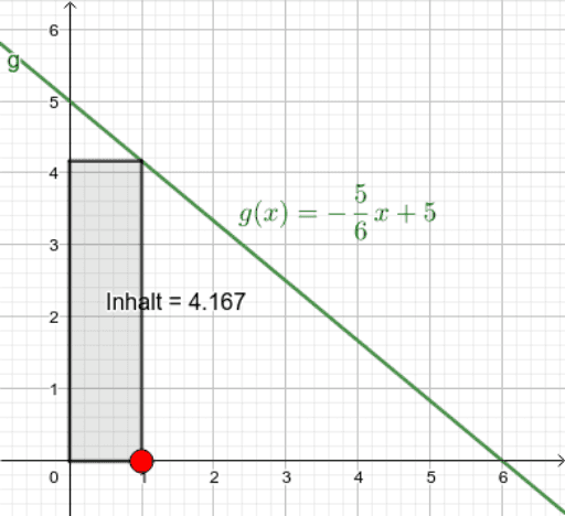 Funktionsgleichung Wertetabelle Graph Geogebra Hot Sex Picture 1151