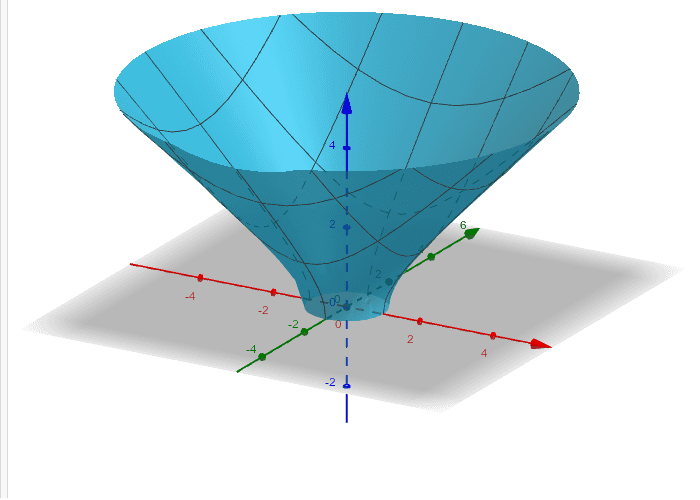 Vase shape – GeoGebra