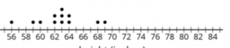 Probability and Statistics 2.11 Comparing groups