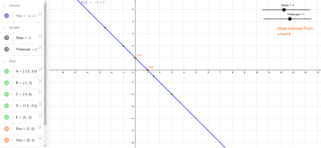 slope-and-intercepts-of-linear-functions-geogebra