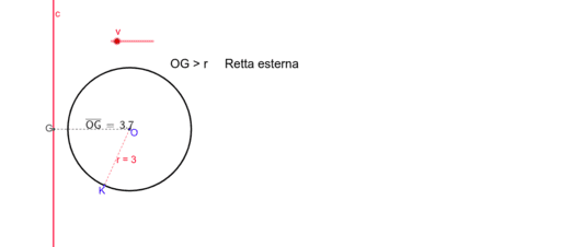 Posizione Di Una Retta Rispetto Alla Circonferenza – GeoGebra